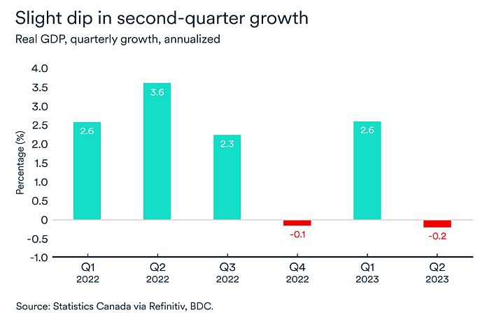 canada_gdp