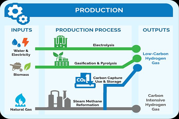 energy_hydrogen