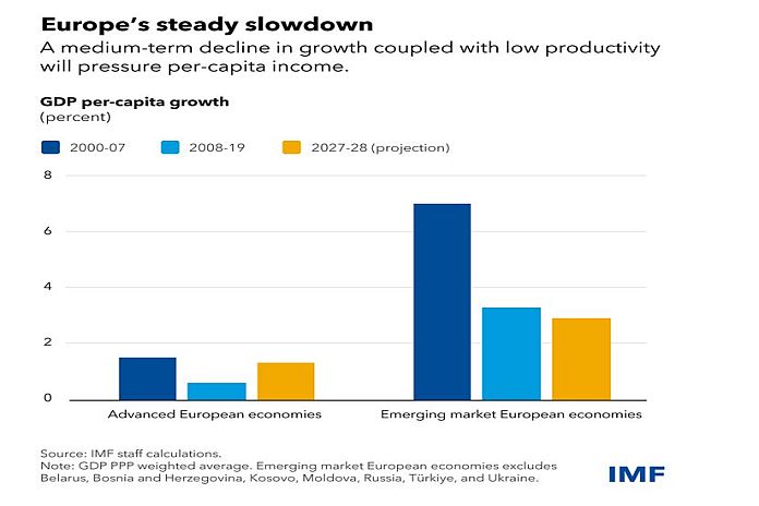 imf_europe