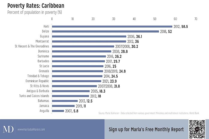 poverty_caribbean