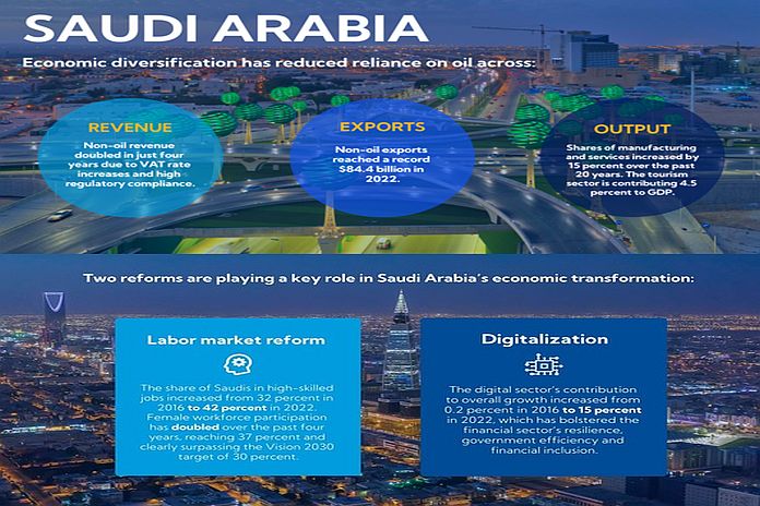 saudi_arabia