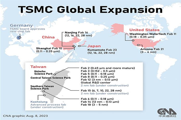 tsmc