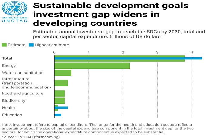 unctad_inv-gap