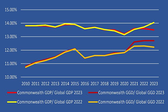 GDP _ GGD