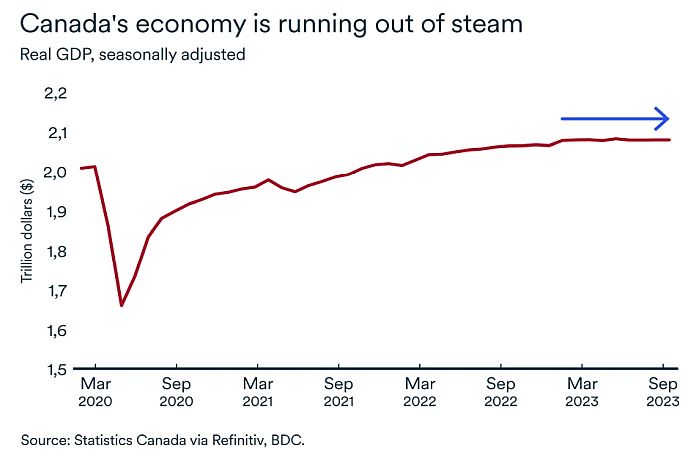 canada_economy2023