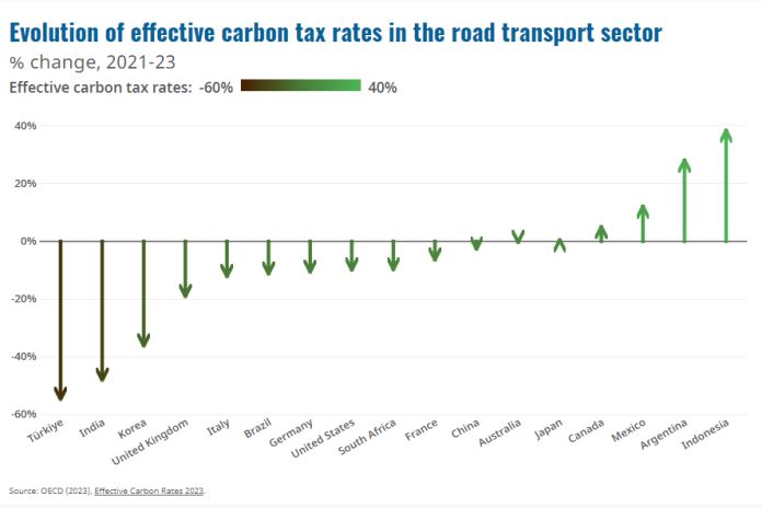 carbon_tax