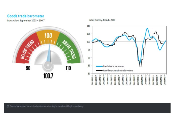 goods_barometer