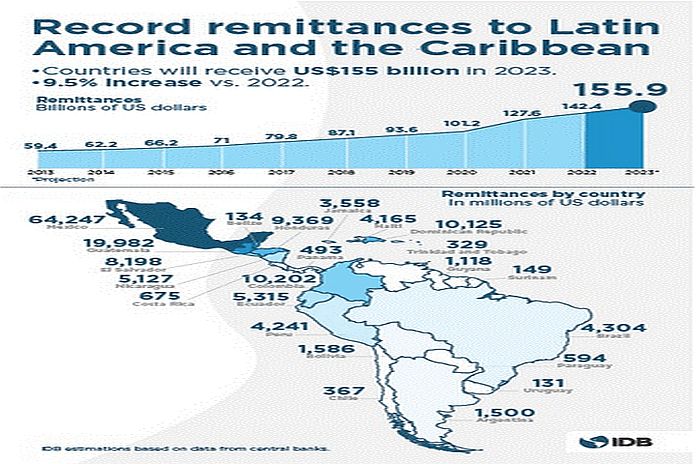 idb_remittances