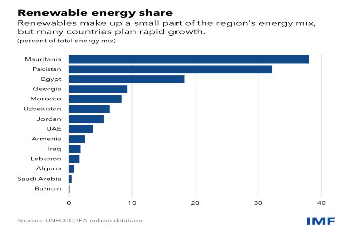 imf_energy