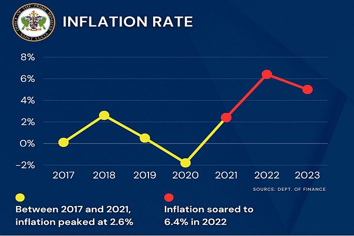 inflation_758