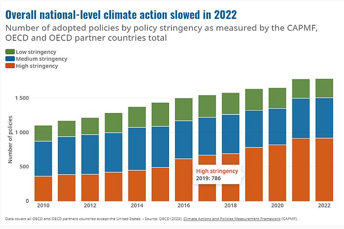 oecd_climate