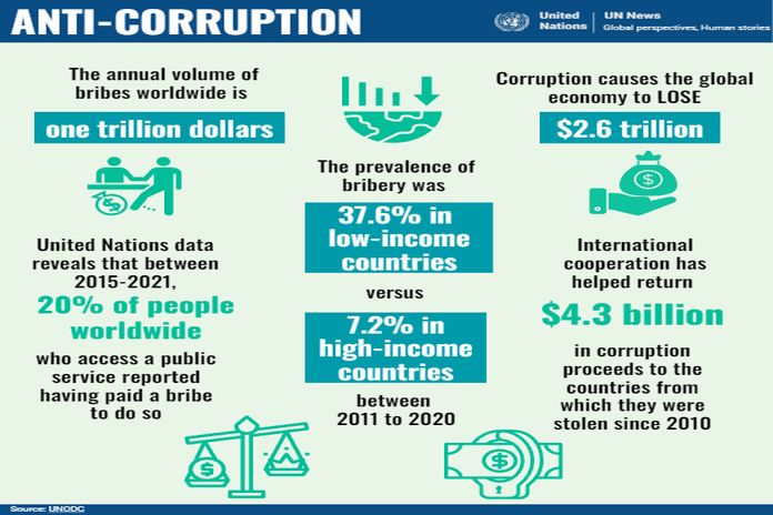 anti_corruption1