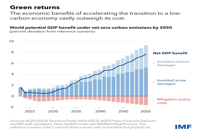 imf_green-returns