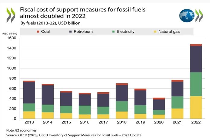 oecd_fossile-fuel