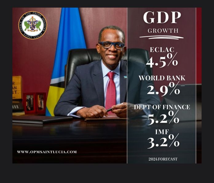 758_GDP-2024