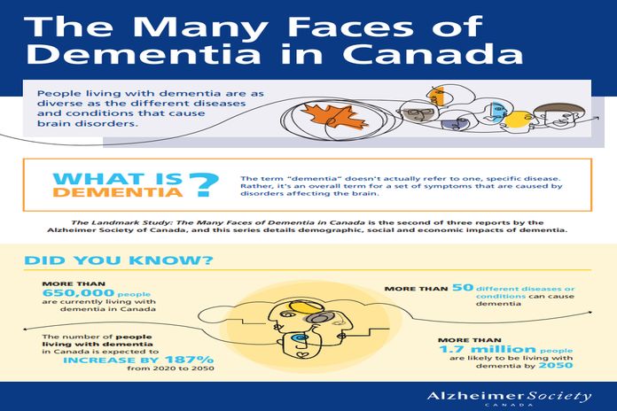 alzheimer_canada