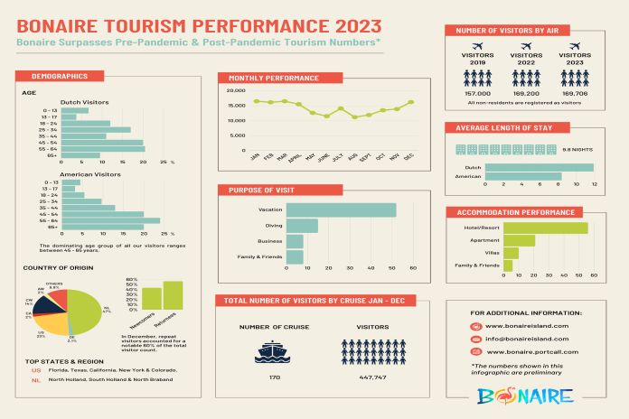bonaire_tourism-2023