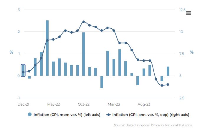 uk_inflation
