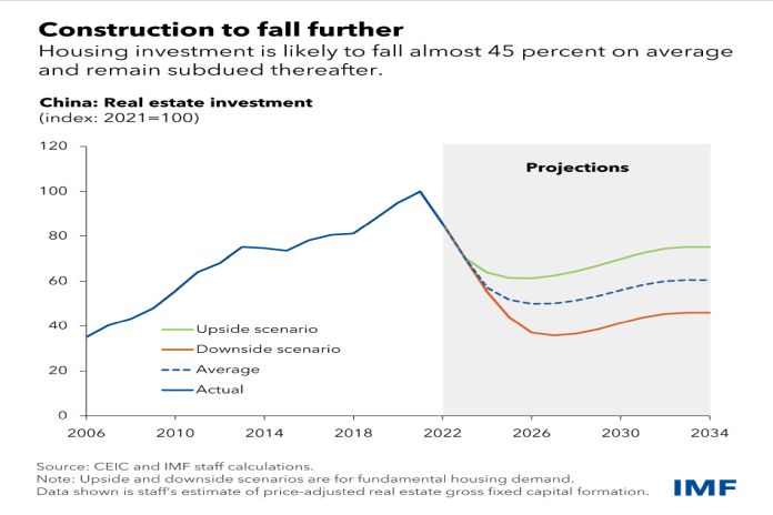 china_property