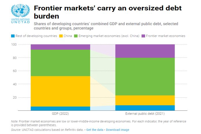 debt_unctad