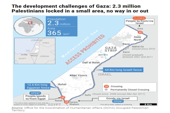 gaza_locked