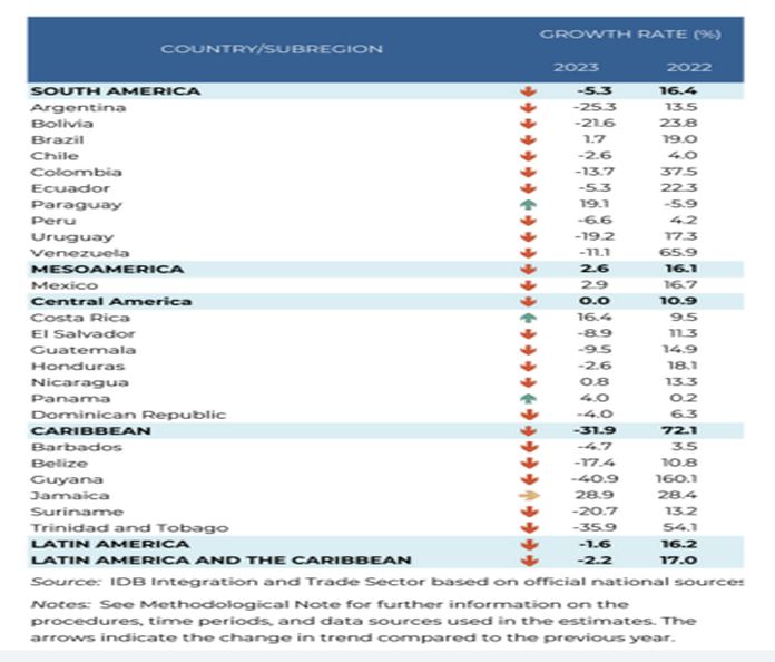 idb_export-values