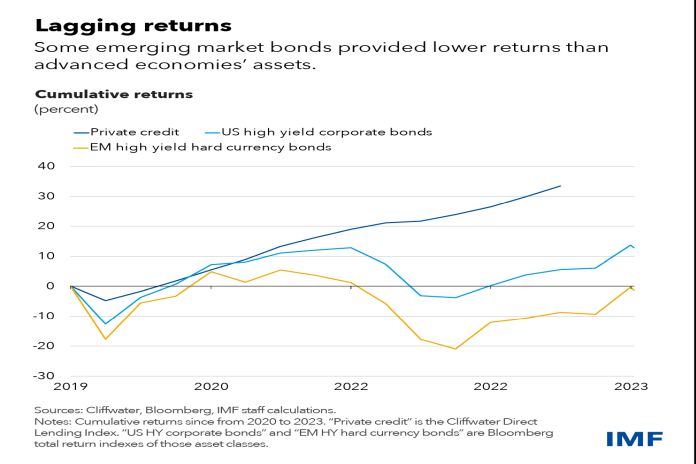 lagging_returns