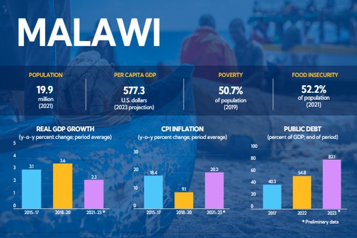 malawi