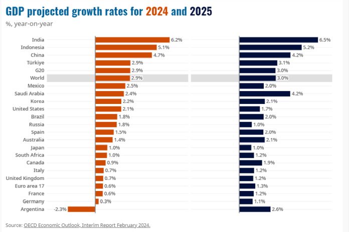 oecg_gdp-2024