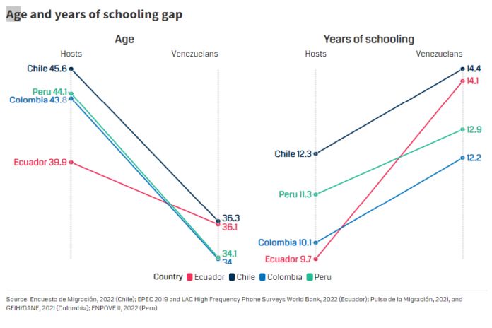schooling_gap