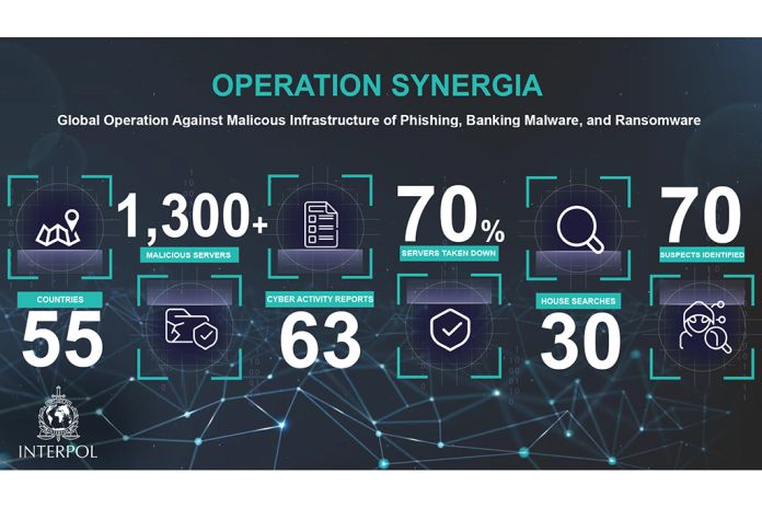 synergia
