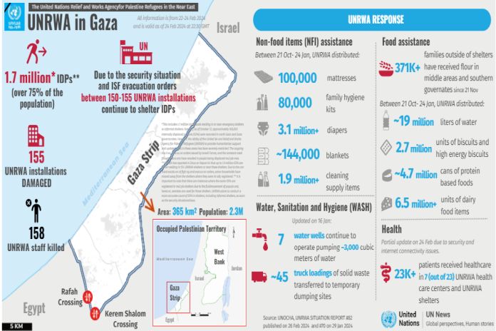 unrwa