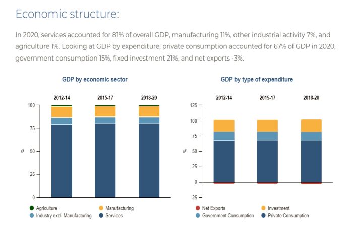 us_economic_structure