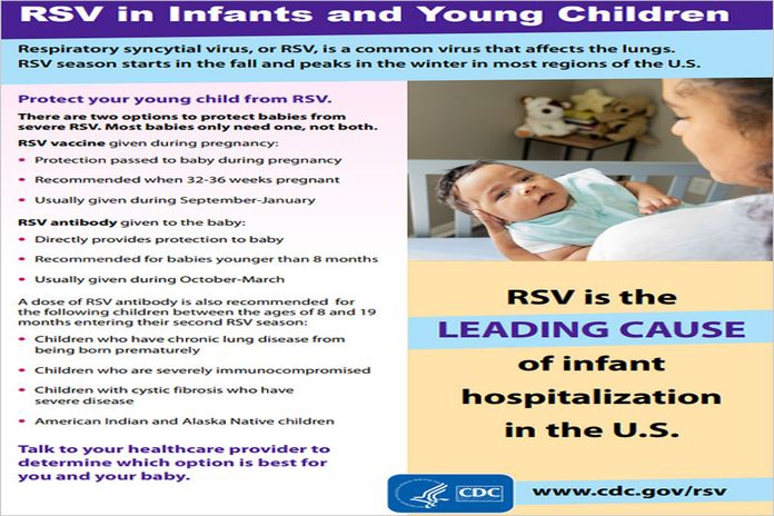 RSV-in-Infants