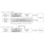 SalesStructure-1-1