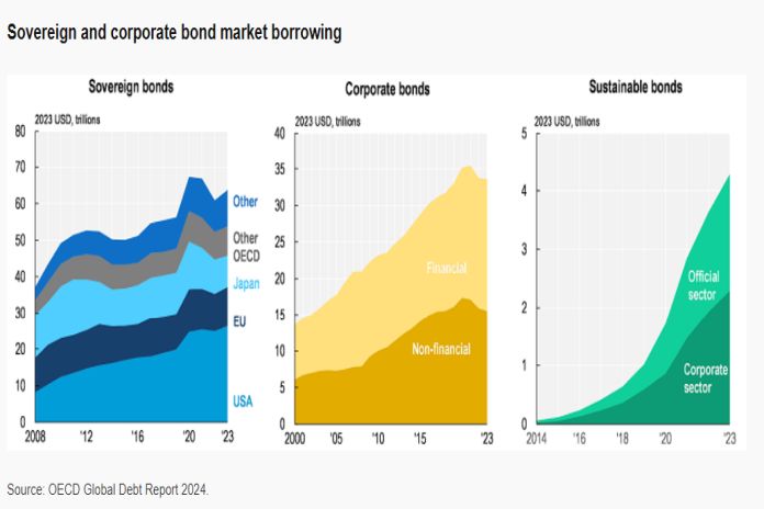 bond_market