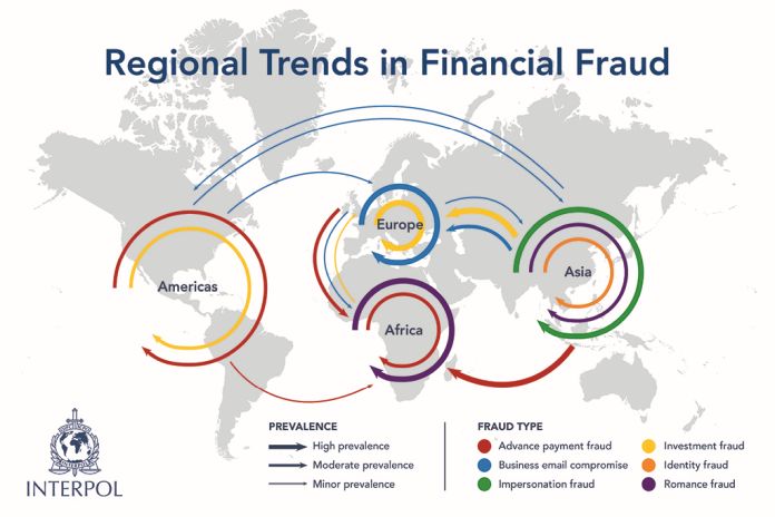 financial_fraud