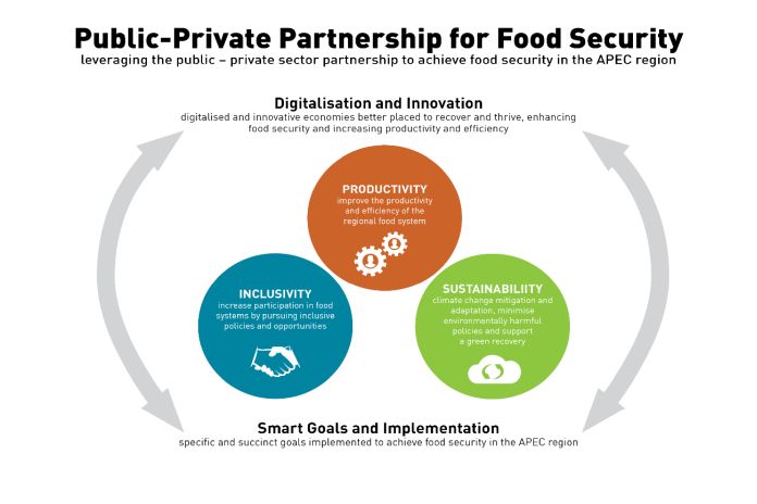 food_security-2030