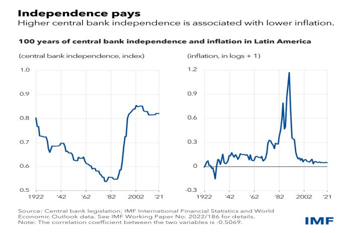 independence_pays