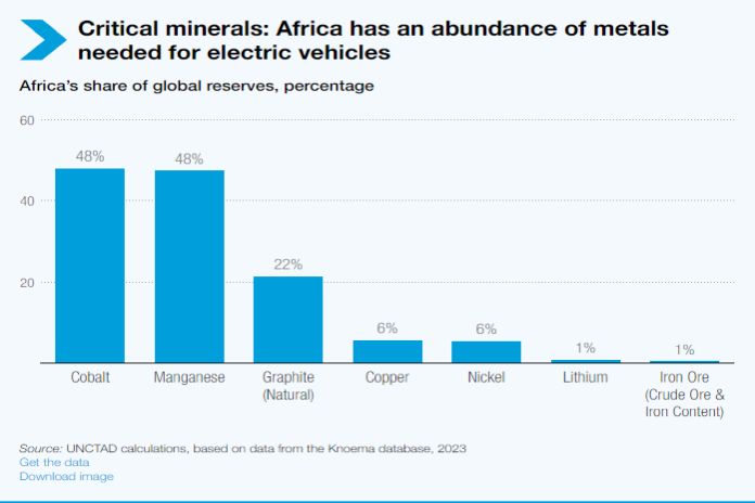 africa_minerals