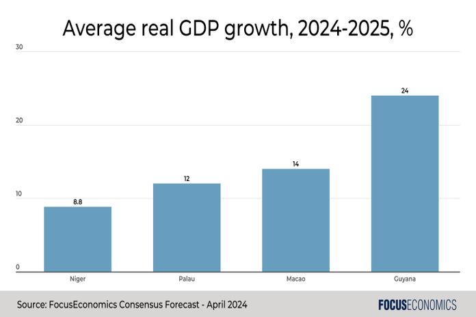 average _gdp
