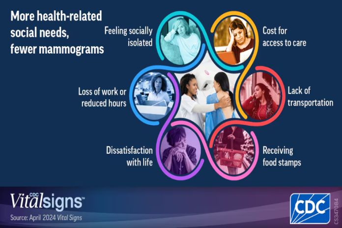 cdc_mammogram