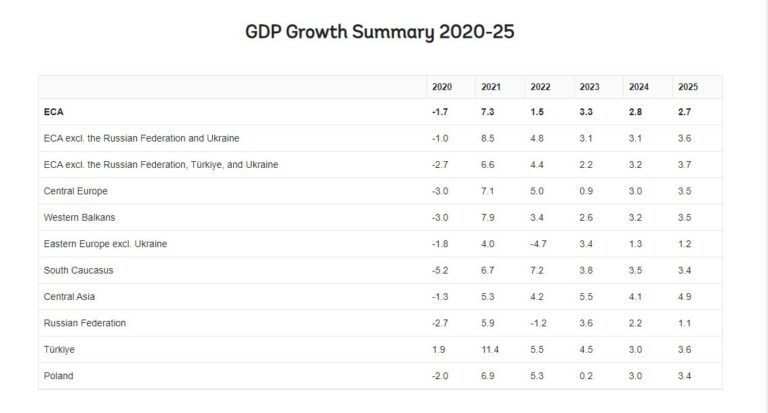 europe_gdp-202-25