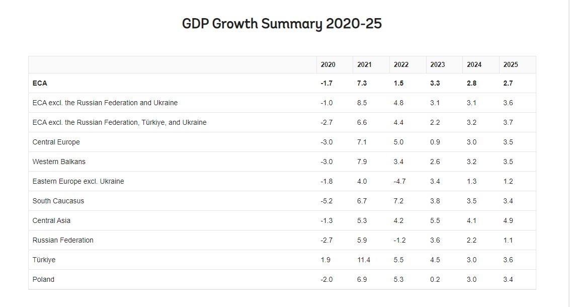 europe_gdp-202-25