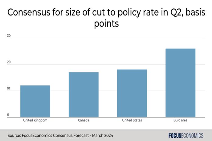 focuseconomics_march24