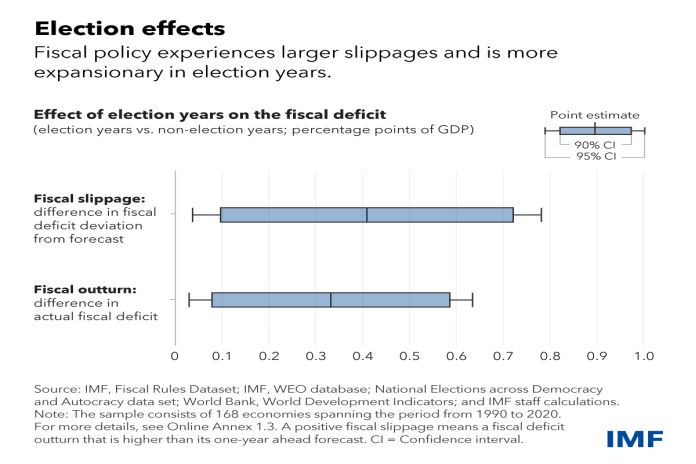 imf_election_effects
