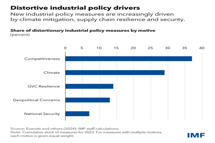 imf_industrial-policy