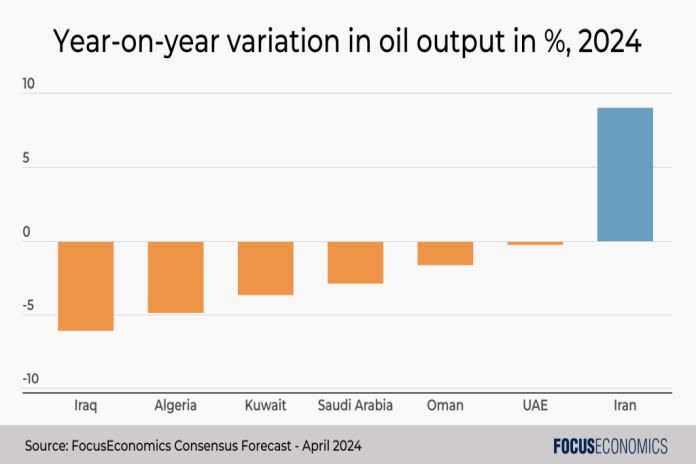 oil_output2024