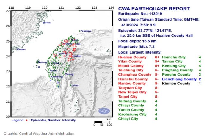 taiwan_earthquake_report-113019