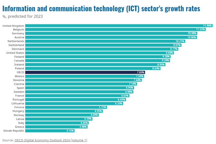 ICT_growth